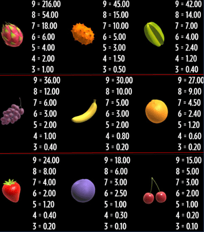 Fruit Warp Slot vinsttabell och symboler